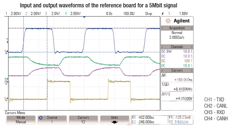 Performance Graph - RECOM Power R-REF03-CAN1 Reference Board